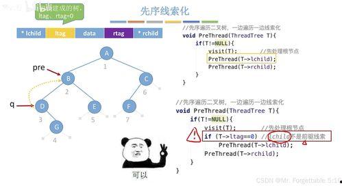 数据结构c语言视频,深入浅出掌握核心算法与实现